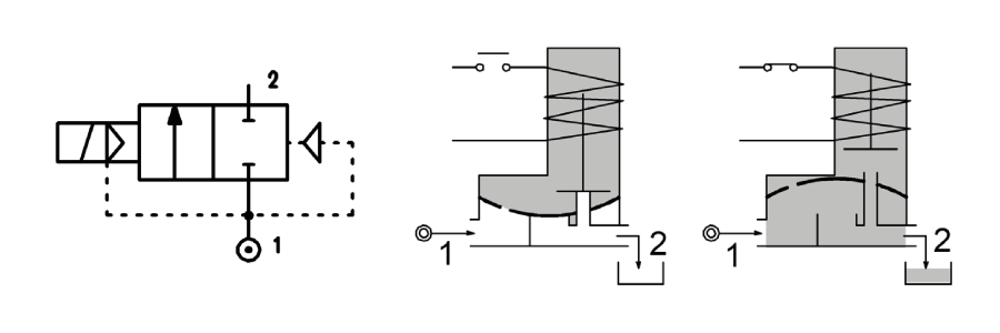 Schema di funzionamento R2HP NC